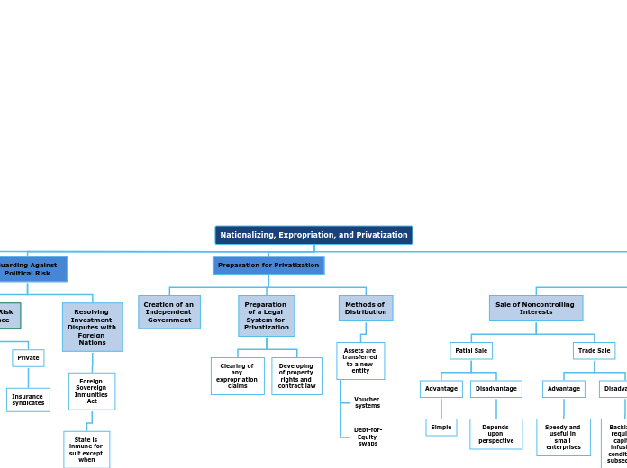 Nationalizing, Expropriation, and Privatization