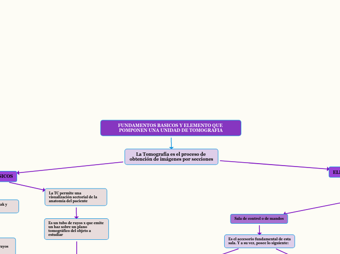 FUNDAMENTOS BASICOS Y ELEMENTO QUE POMPONEN UNA UNIDAD DE TOMOGRAFIA