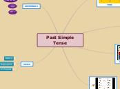 Past Simple Tense