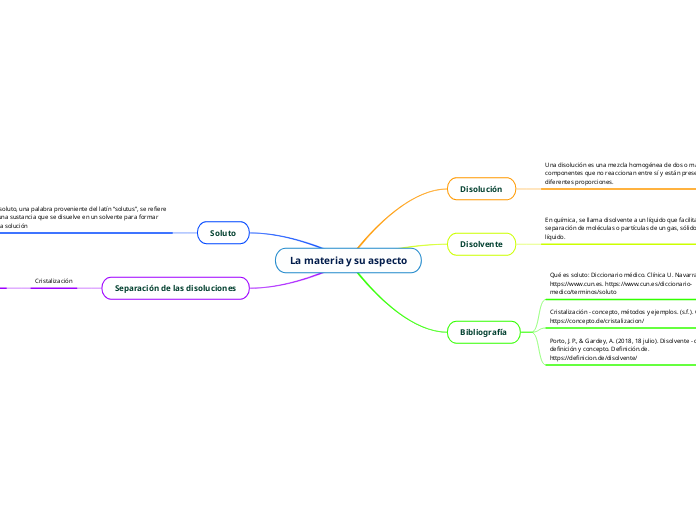 La materia y su aspecto