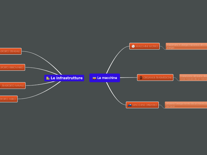 Macchine e infrastrutture