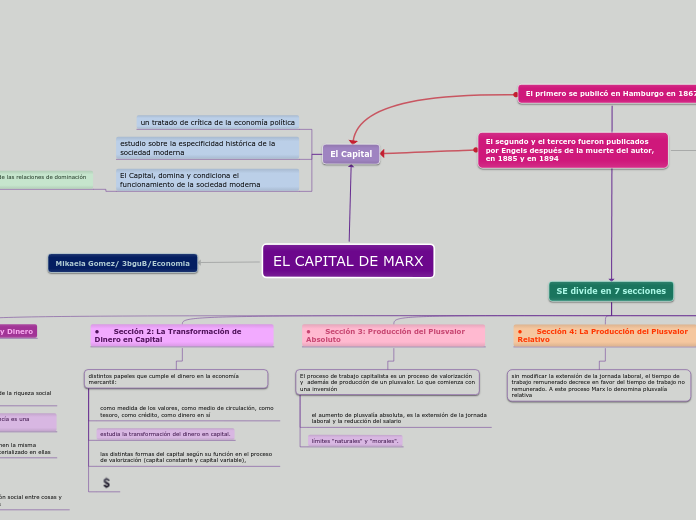 EL CAPITAL DE MARX