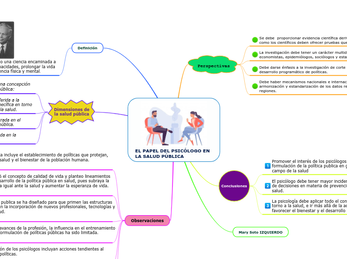EL PAPEL DEL PSICÓLOGO EN LA SALUD PÚBLICA