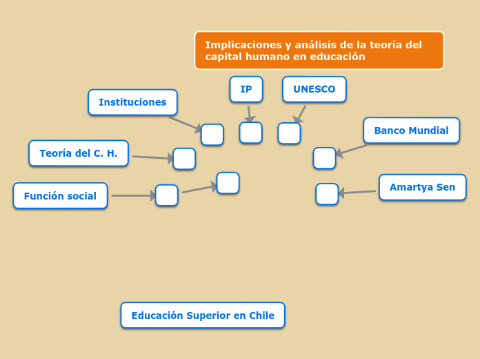 Implicaciones y análisis de la teoría del capital humano en educación