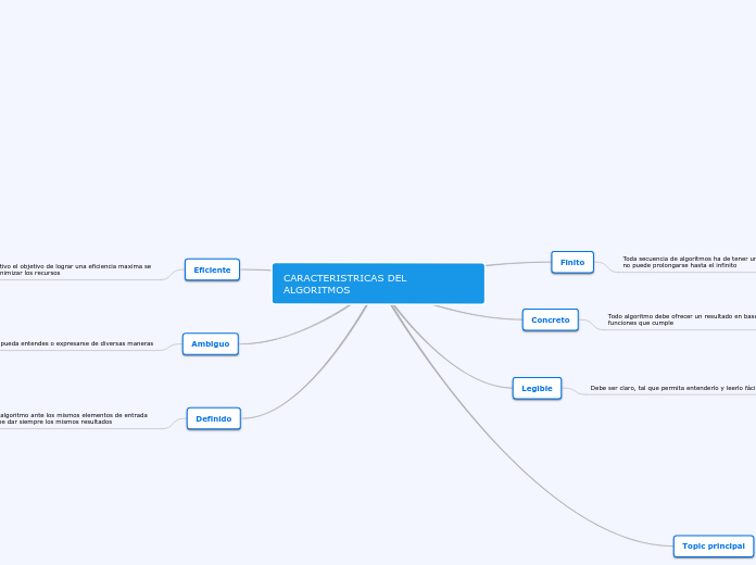 CARACTERISTRICAS DEL ALGORITMOS