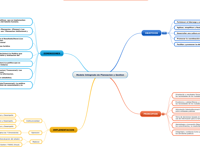 Modelo Integrado de Planeacion y Gestion