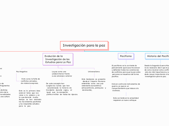 Investigación para la paz