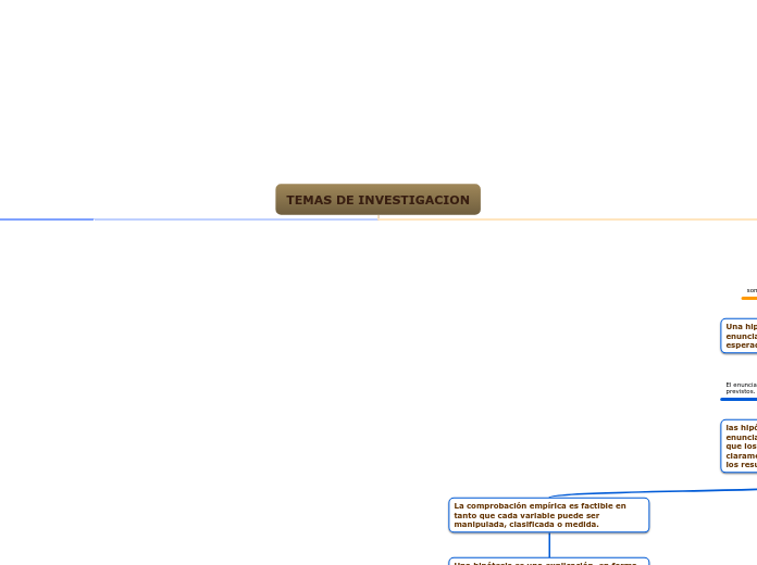 TEMAS DE INVESTIGACION