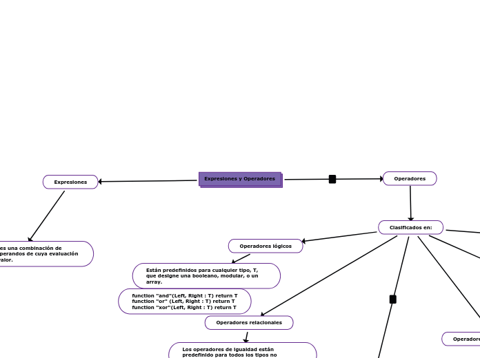 Expresiones y operadores 
