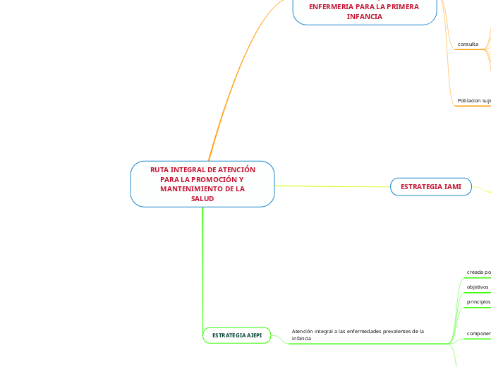 RUTA INTEGRAL DE ATENCIÓN
PARA LA PROMOCIÓN Y MANTENIMIENTO DE LA
SALUD