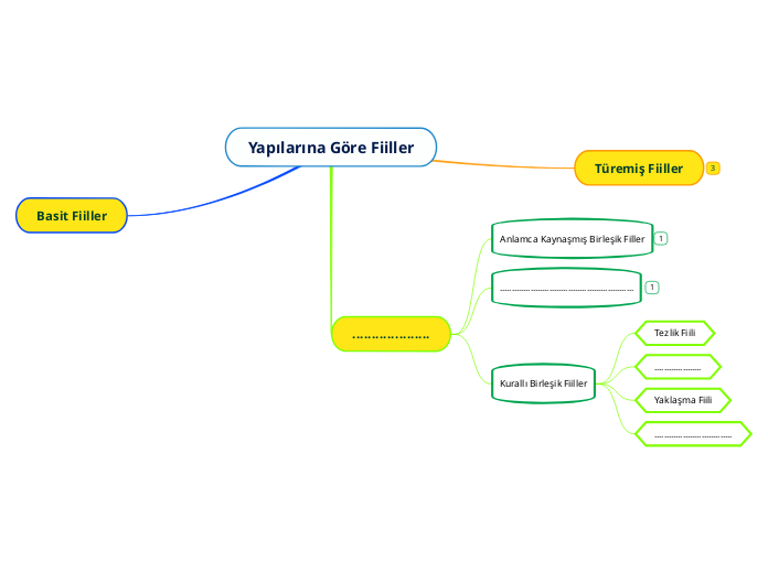 Yapılarına Göre Fiiller