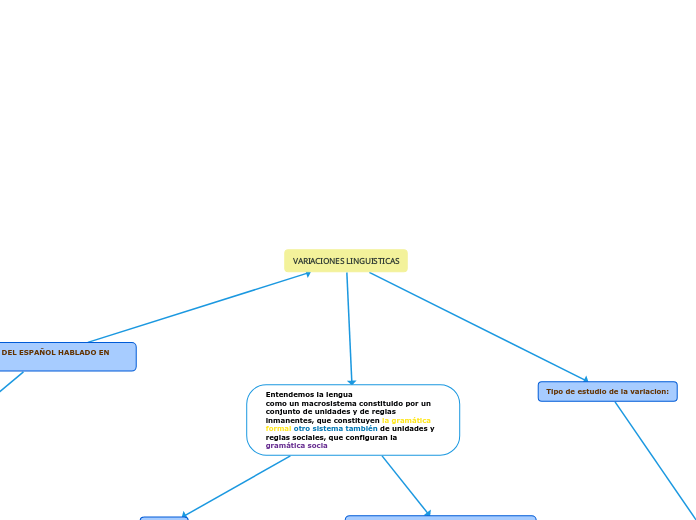 VARIACIONES LINGUISTICAS