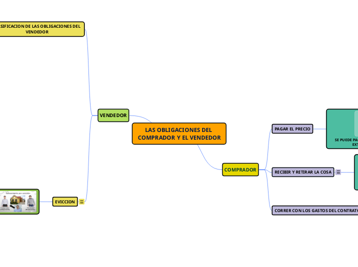 LAS OBLIGACIONES DEL COMPRADOR Y EL VENDEDOR