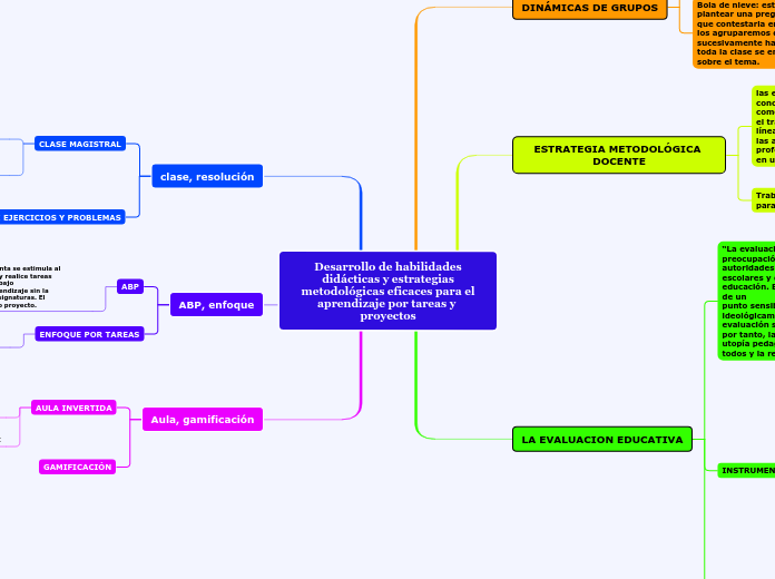 Desarrollo de habilidadesdidácticas y estrategiasmetodológicas eficaces para elaprendizaje por tareas y proyectos