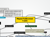 O mapa conceitual como instrumento alternativo de avaliação em e-learning