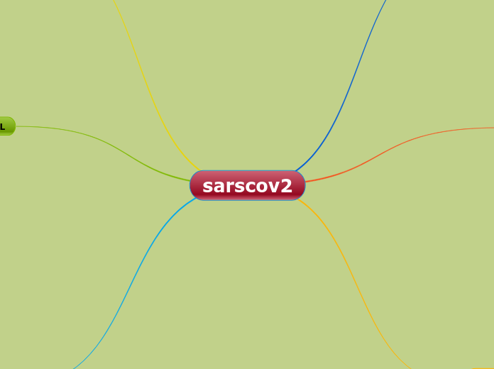 sarscov2