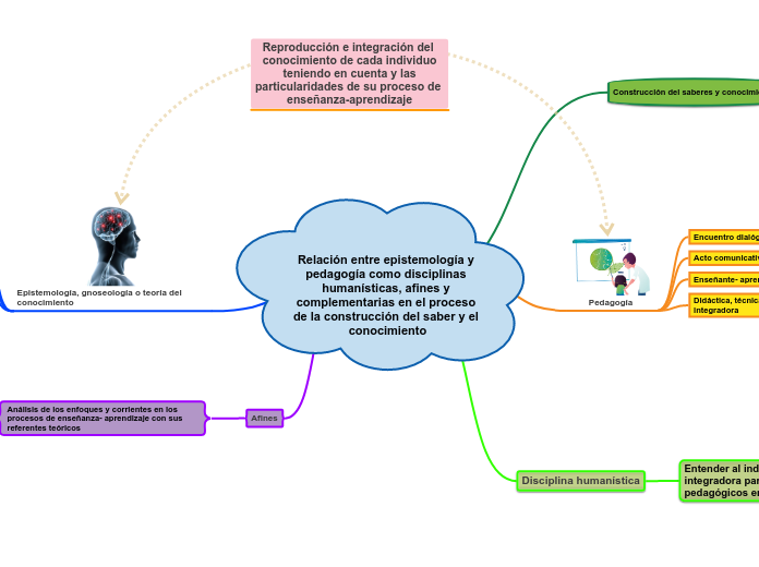 Relación entre epistemología y pedagogía como disciplinas humanísticas, afines y complementarias en el proceso de la construcción del saber y el conocimiento