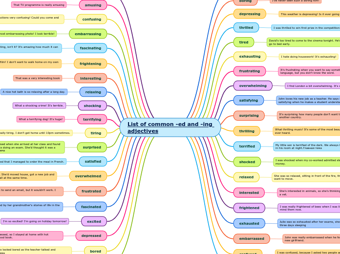 List of common -ed and -ing adjectives