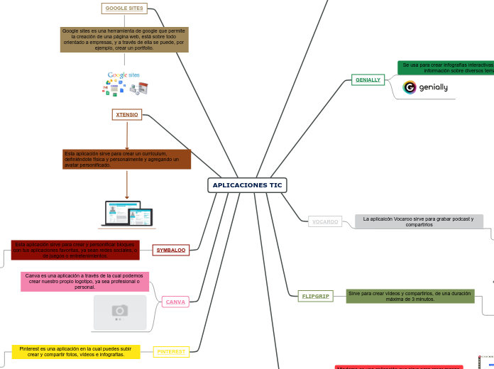 APLICACIONES TIC