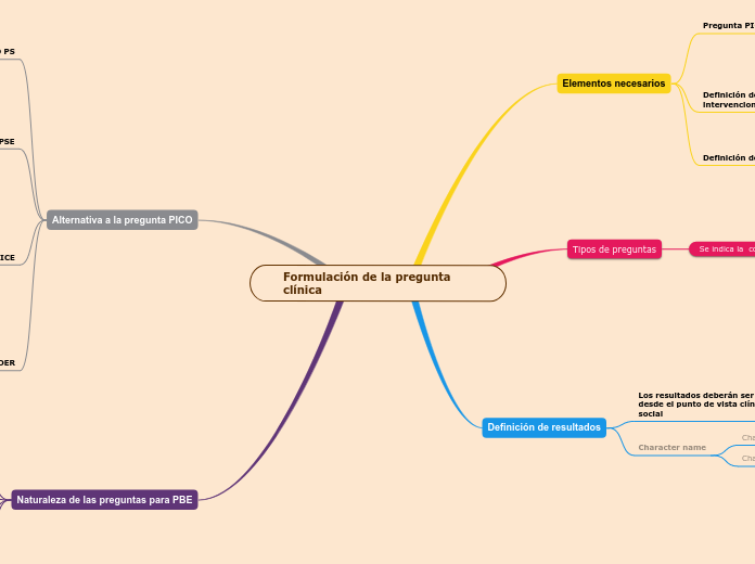 Formulación de la pregunta    clínica