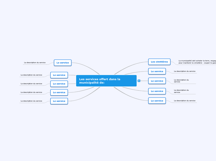 Les services offert dans la municipalité de:
