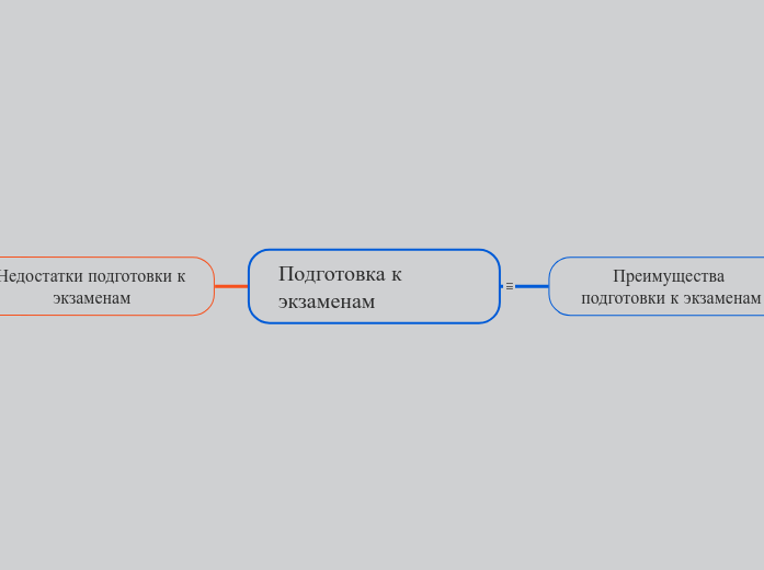 Подготовка к экзаменам