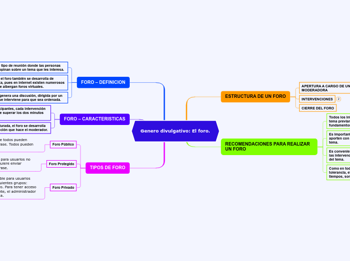 Genero divulgativo: El foro.