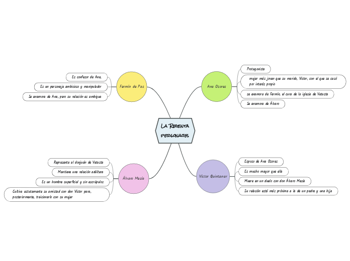 La Regenta
personajes