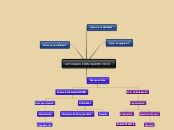 Sample Mind Map