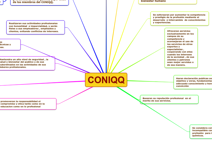 CONIQQ