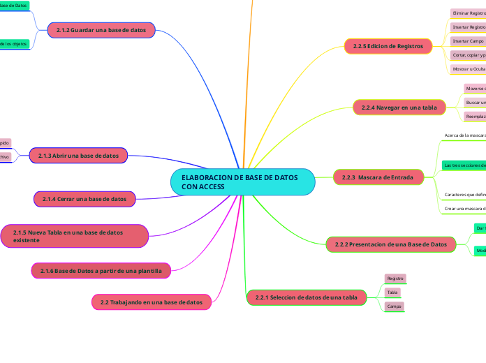 ELABORACION DE BASE DE DATOS CON ACCESS