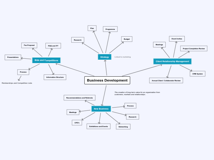 HTS Marketing and BD