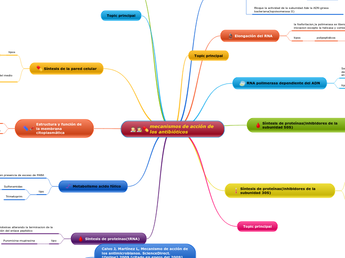 mecanismos de acción de los antibióticos