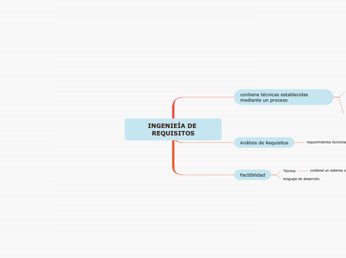 INGENIEÍA DE REQUISITOS