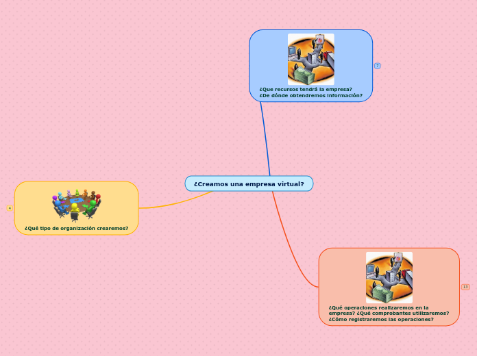 ¿Creamos una empresa virtual?