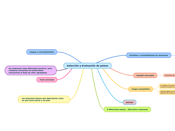 Selección y Evaluación de países