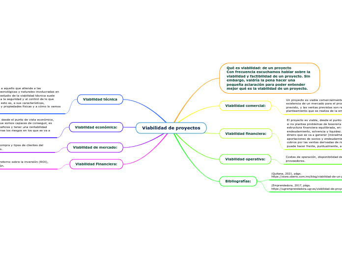 Viabilidad de proyectos