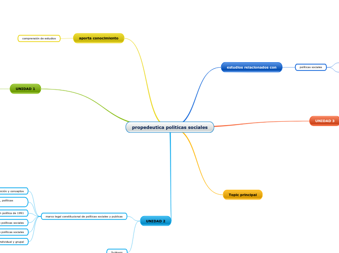 propedeutica politicas sociales
