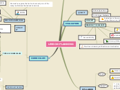 Sample Mind Map