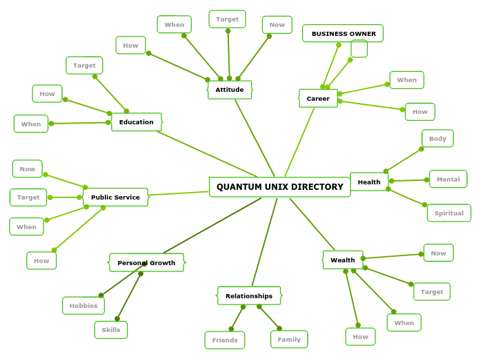 QUANTUM UNIX DIRECTORY