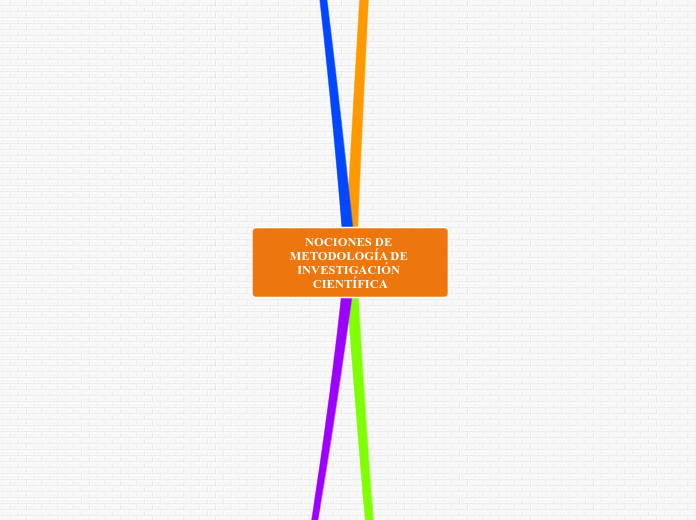 NOCIONES DE METODOLOGÍA DE INVESTIGACIÓN CIENTÍFICA
