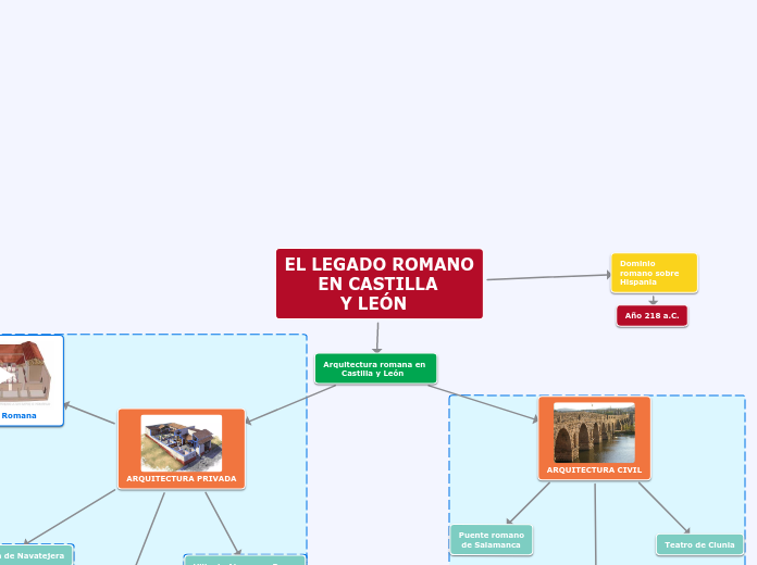 El legado romano en Castilla y León