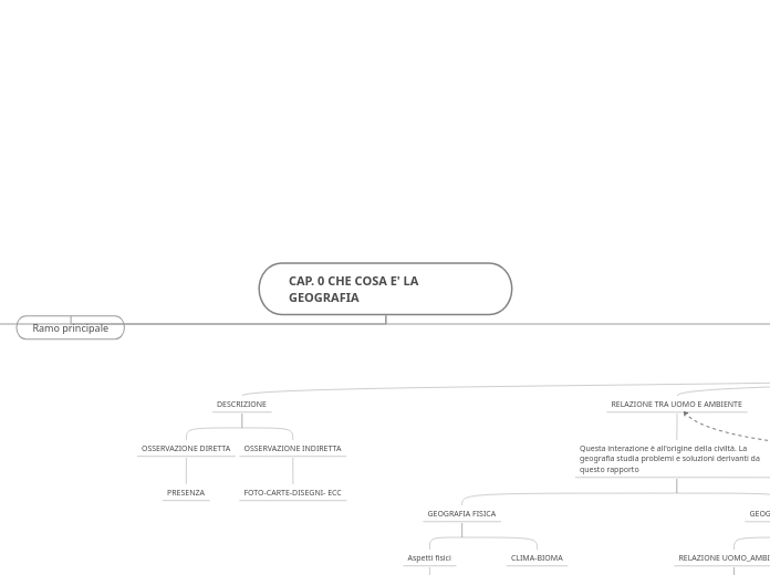 CAP. 0 CHE COSA E' LA GEOGRAFIA-