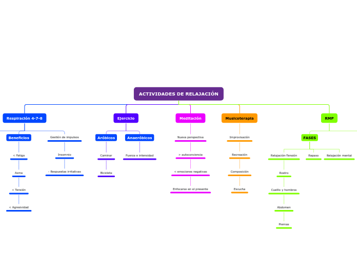 ACTIVIDADES DE RELAJACIÓN