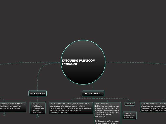 DISCURSO PÚBLICO Y PRIVADO 