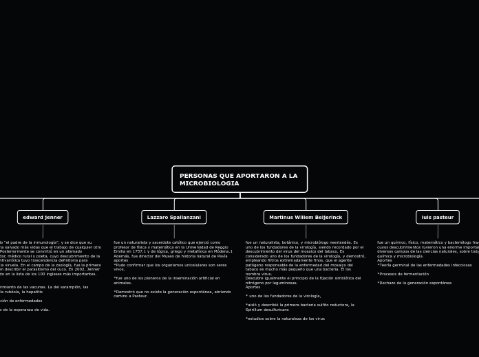 PERSONAS QUE APORTARON A LA      MICROBIOLOGIA