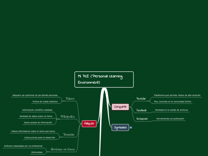 Mi PLE (Personal Learning Environment)