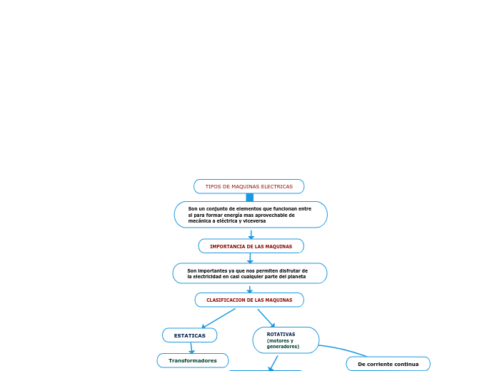 TIPOS DE MAQUINAS ELECTRICAS