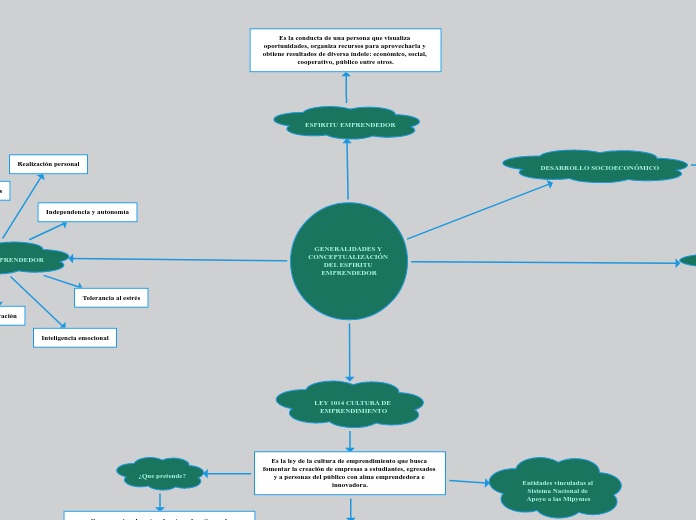 GENERALIDADES Y CONCEPTUALIZACIÓN DEL ESPIRITU EMPRENDEDOR