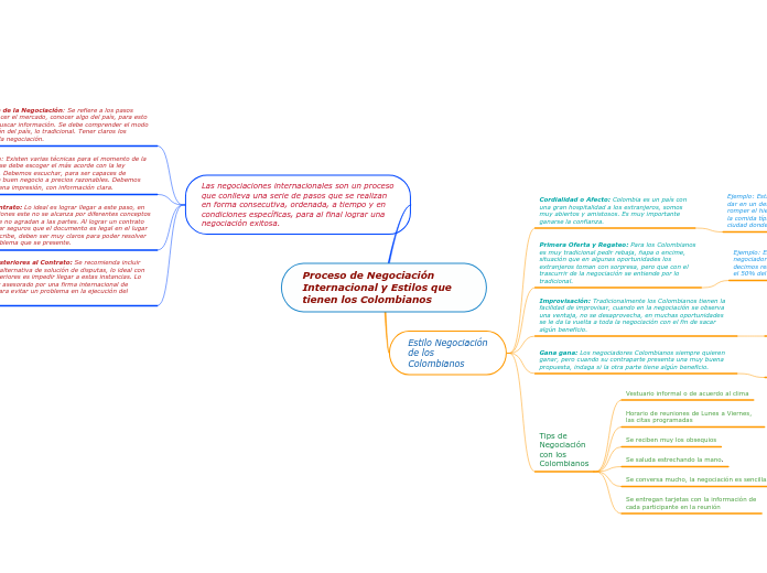 Proceso de Negociación Internacional y Estilos que tienen los Colombianos